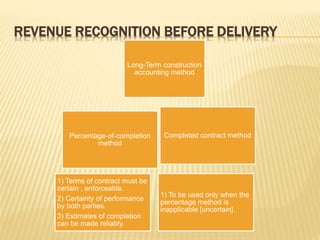 REVENUE RECOGNITION BEFORE DELIVERY
Percentage-of-completion
method
Long-Term construction
accounting method
1) Terms of contract must be
certain , enforceable.
2) Certainty of performance
by both parties.
3) Estimates of completion
can be made reliably.
Completed contract method
1) To be used only when the
percentage method is
inapplicable [uncertain].
 