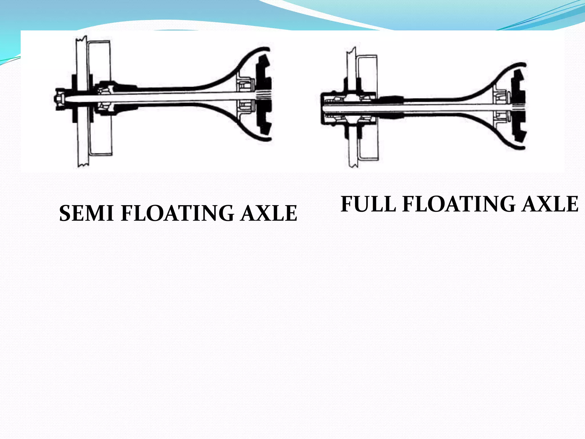 SEMI FLOATING AXLE   FULL FLOATING AXLE
 