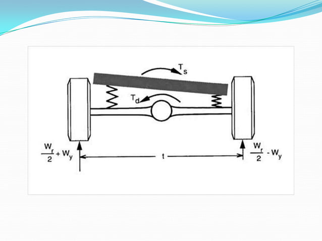 Rear Axle Loading rear axle ppt | PPTX