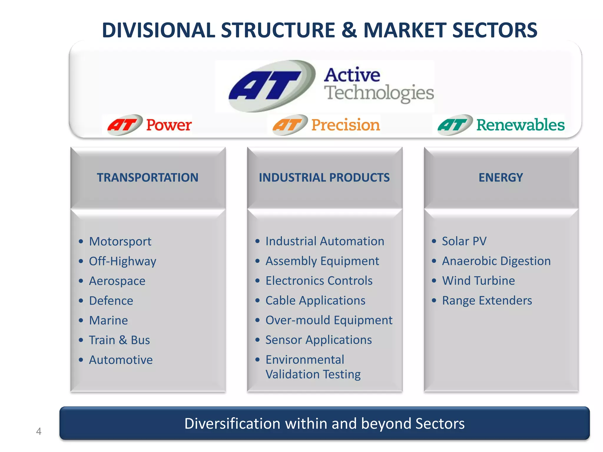DIVISIONAL STRUCTURE & MARKET SECTORS




         TRANSPORTATION         INDUSTRIAL PRODUCTS                   ENERGY



    •   Motorsport              •   Industrial Automation   •   Solar PV
    •   Off-Highway             •   Assembly Equipment      •   Anaerobic Digestion
    •   Aerospace               •   Electronics Controls    •   Wind Turbine
    •   Defence                 •   Cable Applications      •   Range Extenders
    •   Marine                  •   Over-mould Equipment
    •   Train & Bus             •   Sensor Applications
    •   Automotive              •   Environmental
                                    Validation Testing



4
                      Diversification within and beyond Sectors
 