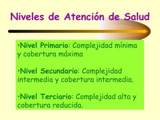 Niveles de Atención de Salud Nivel Primario : Complejidad mínima y cobertura máxima Nivel Secundario : Complejidad  intermedia y cobertura intermedia. Nivel Terciario : Complejidad alta y  cobertura reducida. 