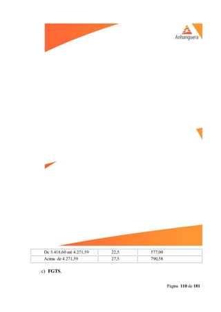 Página 110 de 181
De 3.418,60 até 4.271,59 22,5 577,00
Acima de 4.271,59 27,5 790,58
c) FGTS.
 