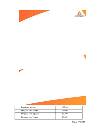 Página 27 de 181
Receita de serviços 477.000
Despesas com Salários 189.00
Despesas com Impostos 53.500
Despesas com Vendas 27.000
 