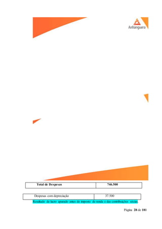 Página 28 de 181
Total de Despesas 746.500
Despesas com depreciação 37.500
Resultado de lucro apurado antes do imposto de renda e das contribuições sócias.
 