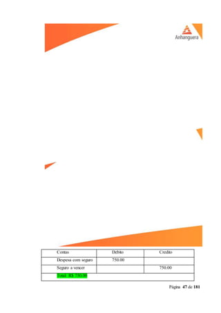 Página 47 de 181
Contas Debito Credito
Despesa com seguro 750.00
Seguro a vencer 750.00
Total: R$ 750.00
 