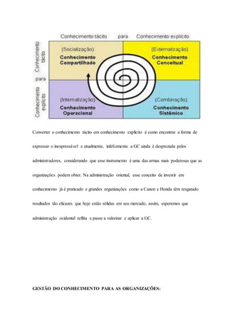 Converter o conhecimento tácito em conhecimento explícito é como encontrar a forma de
expressar o inexpressável e atualmente, infelizmente a GC ainda é desprezada pelos
administradores, considerando que esse instrumento é uma das armas mais poderosas que as
organizações podem obter. Na administração oriental, esse conceito de investir em
conhecimento já é praticado e grandes organizações como a Canon e Honda têm resgatado
resultados tão eficazes que hoje estão sólidas em seu mercado, assim, esperemos que
administração ocidental reflita e passe a valorizar e aplicar a GC.
GESTÃO DO CONHECIMENTO PARA AS ORGANIZAÇÕES:
 