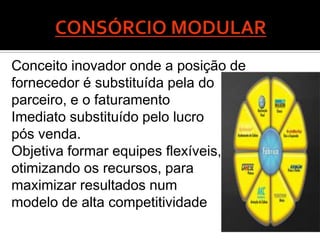 Conceito inovador onde a posição de
fornecedor é substituída pela do
parceiro, e o faturamento
Imediato substituído pelo lucro
pós venda.
Objetiva formar equipes flexíveis,
otimizando os recursos, para
maximizar resultados num
modelo de alta competitividade
 