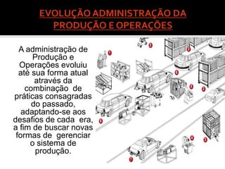 A administração de
      Produção e
  Operações evoluiu
  até sua forma atual
       através da
    combinação de
práticas consagradas
      do passado,
   adaptando-se aos
desafios de cada era,
a fim de buscar novas
 formas de gerenciar
     o sistema de
       produção.
 