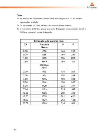15
Notas:
1) As medidas dos reservatórios podem sofrer uma variação de ± 1% nas medidas
mencionadas na tabela.
2) Os reservatórios de 180 a 500 litros não possuem tampa removível.
3) O reservatório de 60 litros possui uma janela de inspeção; os reservatórios de 120 a
500 litros possuem 2 janelas de inspeção.
 