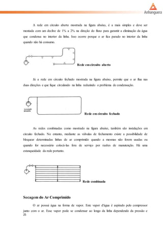 25
A rede em circuito aberto mostrada na figura abaixo, é a mais simples e deve ser
montada com um declive de 1% a 2% na direção do fluxo para garantir a eliminação da água
que condensa no interior da linha. Isso ocorre porque o ar fica parado no interior da linha
quando não há consumo.
Rede em circuito aberto
Já a rede em circuito fechado mostrada na figura abaixo, permite que o ar flua nas
duas direções e que fique circulando na linha reduzindo o problema de condensação.
Rede em circuito fechado
As redes combinadas como mostrado na figura abaixo, também são instalações em
circuito fechado. No entanto, mediante as válvulas de fechamento existe a possibilidade de
bloquear determinadas linhas de ar comprimido quando a mesmas não forem usadas ou
quando for necessário colocá-las fora de serviço por razões de manutenção. Há uma
estanqueidade da rede portanto.
Rede combinada
Secagem do Ar Comprimido
O ar possui água na forma de vapor. Este vapor d'água é aspirado pelo compressor
junto com o ar. Esse vapor pode se condensar ao longo da linha dependendo da pressão e
 