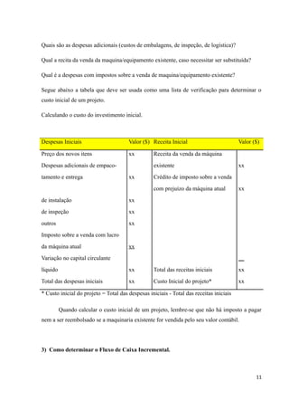 Quais são as despesas adicionais (custos de embalagens, de inspeção, de logística)?
Qual a recita da venda da maquina/equipamento existente, caso necessitar ser substituída?
Qual é a despesas com impostos sobre a venda de maquina/equipamento existente?
Segue abaixo a tabela que deve ser usada como uma lista de verificação para determinar o
custo inicial de um projeto.
Calculando o custo do investimento inicial.
Despesas Iniciais Valor ($) Receita Inicial Valor ($)
Preço dos novos itens xx Receita da venda da máquina
Despesas adicionais de empaco- existente xx
tamento e entrega xx Crédito de imposto sobre a venda
com prejuízo da máquina atual xx
de instalação xx
de inspeção xx
outros xx
Imposto sobre a venda com lucro
da máquina atual xx
Variação no capital circulante __
líquido xx Total das receitas iniciais xx
Total das despesas iniciais xx Custo Inicial do projeto* xx
* Custo inicial do projeto = Total das despesas iniciais - Total das receitas iniciais
Quando calcular o custo inicial de um projeto, lembre-se que não há imposto a pagar
nem a ser reembolsado se a maquinaria existente for vendida pelo seu valor contábil.
3) Como determinar o Fluxo de Caixa Incremental.
11
 