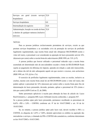 Serviços em geral (exceto serviços
hospitalares)
32,0
Serviços hospitalares 8,0
Intermediação de negócios 32,0
Administração, locação ou cessão de bens
e direitos de qualquer natureza (inclusive
imóveis)
32,0
NOTAS:
Para as pessoas jurídicas exclusivamente prestadoras de serviços, exceto as que
prestam serviços hospitalares e as sociedades civis de prestação de serviços de profissão
legalmente regulamentada, cuja receita bruta anual não ultrapassar R$120.000,00 (cento e
vinte mil reais), o percentual a ser considerado na apuração do lucro presumido será de 16%
(dezesseis por cento) sobre a receita bruta de cada trimestre (RIR/1999, art. 519, § 4º).
A pessoa jurídica que houver utilizado o percentual reduzido cuja a receita bruta
acumulada até determinado mês do ano-calendário exceder o limite de R$120.000,00 ficará
sujeita ao pagamento da diferença do imposto, apurada em relação a cada mês transcorrido,
até o último dia útil do mês subsequente aquele em que ocorrer o excesso, sem acréscimos
(RIR/1999, art. 519, §§ 6o e 7o).
O exercício de profissões legalmente regulamentadas, como as escolas, inclusive as
creches, mesmo com receita bruta anual de até R$120.000,00 (cento e vinte mil reais), não
podem aplicar o percentual de 16% (dezesseis por cento) sobre a receita bruta para fins de
determinação do lucro presumido, devendo, portanto, aplicar o percentual de 32% (trinta e
dois por cento) (ADN Cosit no 22, de 2000).
Sobre percentuais aplicáveis à receita para obtenção da base de cálculo do: Lucro
Real-Estimativa, v. pergunta 600; Lucro Arbitrado (receita conhecida), v. pergunta 567.
Se a pessoa jurídica optar pelo lucro presumido, permanece recolhendo os percentuais de
0,65% -PIS e 3,0% - COFINS, conforme art. 8º da lei 10.637/20002 e art. 10 da lei
10.833/2003.
Se, no entanto, a pessoa jurídica optar pelo lucro real, deverá recolher o PIS e a
COFINS, às alíquotas de 1,65% e 7,60%, destarte aproveitam os créditos na aquisição das
mercadorias e serviços, o chamado de PIS e COFINS não cumulativos, conforme determinam
as leis 10.637/2002 e 10.833/2003.
 
