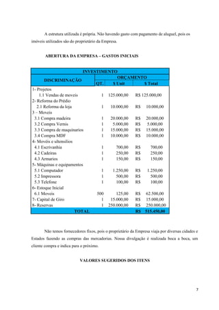A estrutura utilizada é própria. Não havendo gasto com pagamento de aluguel, pois os
imóveis utilizados são do proprietário da Empresa.
ABERTURA DA EMPRESA – GASTOS INICIAIS
INVESTIMENTO
DISCRIMINAÇÃO
ORÇAMENTO
QT. $ Unit $ Total
1- Projetos
1.1 Vendas de moveis 1 125.000,00 R$ 125.000,00
2- Reforma do Prédio
2.1 Reforma da loja 1 10.000,00 R$ 10.000,00
3 – Moveis
3.1 Compra madeira 1 20.000,00 R$ 20.000,00
3.2 Compra Vernis 1 5.000,00 R$ 5.000,00
3.3 Compra de maquinarios 1 15.000,00 R$ 15.000,00
3.4 Compra MDF 1 10.000,00 R$ 10.000,00
4- Movéis e ultensilios
4.1 Escrivanhia 1 700,00 R$ 700,00
4.2 Cadeiras 1 250,00 R$ 250,00
4.3 Armarios 1 150,00 R$ 150,00
5- Máquinas e equipamentos
5.1 Computador 1 1.250,00 R$ 1.250,00
5.2 Impressora 1 500,00 R$ 500,00
5.3 Telefone 1 100,00 R$ 100,00
6- Estoque Inicial
6.1 Moveis 500 125,00 R$ 62.500,00
7- Capital de Giro 1 15.000,00 R$ 15.000,00
8- Reservas 1 250.000,00 R$ 250.000,00
TOTAL R$ 515.450,00
Não temos fornecedores fixos, pois o proprietário da Empresa viaja por diversas cidades e
Estados fazendo as compras das mercadorias. Nossa divulgação é realizada boca a boca, um
cliente compra e indica para o próximo.
VALORES SUGERIDOS DOS ITENS
7
 