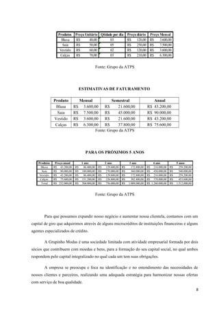Produtos Preço Unitário Qtidade por dia Preço diário Preço Mensal
Blusa 40,00R$ 03 120,00R$ 3.600,00R$
Saia 50,00R$ 05 250,00R$ 7.500,00R$
Vestido 60,00R$ 02 120,00R$ 3.600,00R$
Calças 70,00R$ 03 210,00R$ 6.300,00R$
Fonte: Grupo da ATPS
ESTIMATIVAS DE FATURAMENTO
Produto Mensal Semestral Anual
Blusa R$ 3.600,00 R$ 21.600,00 R$ 43.200,00
Saia R$ 7.500,00 R$ 45.000,00 R$ 90.000,00
Vestido R$ 3.600,00 R$ 21.600,00 R$ 43.200,00
Calças R$ 6.300,00 R$ 37.800,00 R$ 75.600,00
Fonte: Grupo da ATPS
PARA OS PRÓXIMOS 5 ANOS
Produtos Preço anual 1 ano 2 ano 3 ano 4 ano 5 anos
Blusa 43.200,00R$ 86.400,00R$ 129.600,00R$ 172.800,00R$ 216.000,00R$ 259.200,00R$
Saia 90.000,00R$ 180.000,00R$ 270.000,00R$ 360.000,00R$ 450.000,00R$ 540.000,00R$
Vestido 43.200,00R$ 86.400,00R$ 129.600,00R$ 172.800,00R$ 216.000,00R$ 259.200,00R$
Calças 75.600,00R$ 151.200,00R$ 226.800,00R$ 302.400,00R$ 378.000,00R$ 453.600,00R$
Total 252.000,00R$ 504.000,00R$ 756.000,00R$ 1.008.000,00R$ 1.260.000,00R$ 1.512.000,00R$
Fonte: Grupo da ATPS
Para que possamos expandir nosso negócio e aumentar nossa clientela, contamos com um
capital de giro que adquirimos através de alguns microcréditos de instituições financeiras e alguns
agentes especializados de crédito.
A Grupinho Modas é uma sociedade limitada com atividade empresarial formada por dois
sócios que contribuem com moedas e bens, para a formação do seu capital social, no qual ambos
respondem pelo capital integralizado no qual cada um tem suas obrigações.
A empresa se preocupa e foca na identificação e no entendimento das necessidades de
nossos clientes e parceiros, realizando uma adequada estratégia para harmonizar nossas ofertas
com serviço de boa qualidade.
8
 