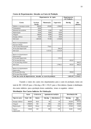 10
Custos de Departamentos Alocados ao Custo de Produção
Departamentos de Apoio Departamentos
de Produção
Custos Serviços
Gerais
Manutenção Supervisão Hot-dog Hot-
chicken
Salários e encargos sociais 840,00 650,00 1.200,00
Treinamento 50,00
Material de escritório 24,00 12,00 5,00
Depreciação 35,00 30,00 42,00
Aluguel 100,00 48,00 43,00
Energia elétrica 18,00 17,00 28,00
Sub-total 1.067,00 757,00 1.318,00
Rateio do departamento
Serviços Gerais:
130 hs para Manutenção 770,61
50 hs para Supervisão 296,39
Sub-total 1.527,61 1.614,39
Rateio do departamento
Manutenção:
20 hs para Supervisão 179,72
95 hs para Hot-dog 853,67
55 hs para Dog-chicken 494,23
Sub-total 1.794,11 853,67 494,23
Rateio do departamento
Supervisão:
90 hs para Hot-dog 949,82
80 hs para Dog-chicken 844,29
Total dos custos de departamentos alocados ao custo de produção 1.803,49 1.338,51
Fazendo o rateio dos custos dos departamentos para o custo de produção, temos um
total de R$ 1.803,49 para o Hot-dog e R$ 1.338,51 para o Hot-chicken. Quanto à distribuição
dos custos indiretos para a produção destes sanduíches, temos os seguintes valores:
Distribuição Dos Custos Indiretos De Fabricação
Gasto Critério de Apontamento/medição Distribuição R$
Tipo de custo Total - R$ Rateio Hot-dog Hot-chicken Hot-dog Hot-
chicken
Energia elétrica 460,00 Kwh 60 45 262,86 197,14
Aluguel 1.500,00 M2 280 120 1.050,00 450,00
Depreciação 340,00 Horas 165,0 55,0 255,00 85,00
Seguro
empresarial
120,00 M2 280 120 84,00 36,00
 