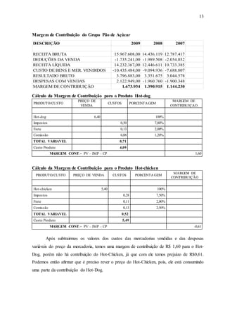13
Margem de Contribuição do Grupo Pão de Açúcar
DESCRIÇÃO 2009 2008 2007
RECEITA BRUTA 15.967.608,00 14.436.119 12.787.417
DEDUÇÕES DA VENDA -1.735.241,00 -1.989.508 -2.054.032
RECEITA LÍQUIDA 14.232.367,00 12.446.611 10.733.385
CUSTO DE BENS E MER. VENDIDOS -10.435.484,00 -9.094.936 -7.688.807
RESULTADO BRUTO 3.796.883,00 3.351.675 3.044.578
DESPESAS COM VENDAS 2.122.949,00 -1.960.760 -1.900.348
MARGEM DE CONTRIBUIÇÃO 1.673.934 1.390.915 1.144.230
Cálculo da Margem de Contribuição para o Produto Hot-dog
PRODUTO/CUSTO
PREÇO DE
VENDA
CUSTOS PORCENTAGEM
MARGEM DE
CONTRIBUIÇAO
Hot-dog 6,40 100%
Impostos 0,50 7,80%
Frete 0,13 2,00%
Comissão 0,08 1,20%
TOTAL VARIAVEL 0,71
Custo Produto 4,09
MARGEM CONT.= PV – IMP – CP 1,60
Cálculo da Margem de Contribuição para o Produto Hot-chicken
PRODUTO/CUSTO PREÇO DE VENDA CUSTOS PORCENTAGEM
MARGEM DE
CONTRIBUIÇÃO
Hot-chicken 5,40 100%
Impostos 0,28 7,50%
Frete 0,11 2,00%
Comissão 0,13 2,50%
TOTAL VARIAVEL 0,52
Custo Produto 5,49
MARGEM CONT.= PV – IMP – CP -0,61
Após subtrairmos os valores dos custos das mercadorias vendidas e das despesas
variáveis do preço da mercadoria, temos uma margem de contribuição de R$ 1,60 para o Hot-
Dog, porém não há contribuição do Hot-Chicken, já que com ele temos prejuízo de R$0,61.
Podemos então afirmar que é preciso rever o preço do Hot-Chicken, pois, ele está consumindo
uma parte da contribuição do Hot-Dog.
 