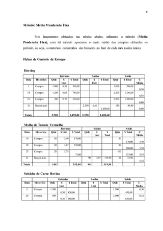 6
Método: Média Monderada Fixa
Nos lançamentos efetuados nas tabelas abaixo, utilizamos o método (Média
Ponderada Fixa), com tal método apuramos o custo médio das compras efetuadas no
período, ou seja, os materiais consumidos são baixados ao final de cada mês (saída única).
Fichas de Controle de Estoque
Hot-dog
Entradas Saídas Saldo
Data Histórico Qtde $
Unit
$ Total Qtde $
Unit
$ Total Qtde $ Total C
Médio
1 Compra 1.000 0,50 500,00 1.000 500,00
0,50
14 Compra 1.200 0,65 780,00 2.200 1.280,00
0,58
21 Compra 300 0,70 210,00 2.500 1.490,00
0,60
31 Requisição
-
2.350 0,60
1.400,60
150 89,40
0,60
Totais 2.500 1.490,00 2.350 1.400,60
Molho de Tomate Vermelho
Entradas Saídas Saldo
Data Histórico Qtde $ Unit $ Total Qtde $
Unit
$
Total
Qtde $ Total C
Médio
10 Compra 50 3,40 170,00 50
170,00 3,40
18 Compra 30 3,67 110,00 80
280,00 3,50
25 Compra 20 3,75
75,00
100
355,00 3,55
31 Requisição 90 3,55 319,50 10 35,50
3,55
Totais 100 355,00 90 319,50
Salsicha de Carne Bovina
Entradas Saídas Saldo
Data Histórico Qtde $
Unit
$ Total Qtde $
Unit
$ Total Qtde $ Total C
Médio
5 Compra 1.500
0,30 450,00
1.500
450,00
0,30
20 Compra 500
0,36 180,00
2.000
630,00
0,32
 
