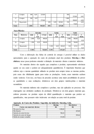 8
7 Compra 500 0,45 225,00 500
225,00 0,45
17 Compra 500 0,55
275,00
1.000
500,00 0,50
31 Requisição 850 0,50 425,00 150
75,00
0,50
Totais 1.000 500,00 850 425,00
Saco Plástico
Entradas Saídas Saldo
Data Histórico Qtde $
Unit
$ Total Qtde $
Unit
$
Total
Qtde $ Total C
Médio
2 Compra 2.000 0,20 400,00 2.000 400,00
0,20
26 Compra 1.500 0,24 360,00 3.500 760,00
0,22
31 Requisição 3.190 0,22 692,69 310 67,31
0,22
Totais 3.500 760,00 3.190 692,69
Com a elaboração das fichas de controle de estoque é possível utilizar os dados
apresentados para a apuração do custo de produção atual dos produtos Hot-dog e Hot-
chicken; nesse passo podemos entender a distinção de materiais diretos e materiais indiretos.
Os materiais diretos são aqueles que compõem o produto, representando relevância
quanto ao seu custo e podem ser adequadamente quantificáveis. É importante frisarmos que
embora seja a mesma quantidade utilizada no produto nem sempre temos as mesmas perdas,
pois essas são dificilmente iguais para todas as produções. Assim, esses materiais acabam
sendo variáveis. Com isso, em busca da precisão acontece uma maior possibilidade de prever
as quantidades e suas avaliações; dividem-se em dois grupos: matéria-prima e materiais
secundários.
Os materiais indiretos não compõem o produto, mas são aplicados no processo. São
empregados nas atividades auxiliares de produção. Dividem-se em dois grupos: materiais que,
embora presentes no produto sejam de difícil quantificação e materiais que podem ser
quantificados, mas possuem valor irrelevante em relação ao custo total do produto.
Apuração de Custo dos Produtos Sugeridos da Indústria Showdog Ltda.
Produtos Hot-dog Hot-chicken
Custos com materiais diretos: R$ R$
Pão para hot-dog 1.400,60
Pão francês 425,00
Salsicha de carne bovina 780,24
Salsicha de carne de frango 305,66
Molho de tomate vermelho 319,50
 
