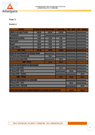 UNIVERSIDADEANHANGUERA EDUCACIONAL
ADMINISTRAÇÃO 5º SEMESTRE
POLO VALPARAISO DE GOIÁS 5º SEMESTRE/ 2014 ADMINISTRAÇÃO
10
Etapa 2,
PASSO 2
 