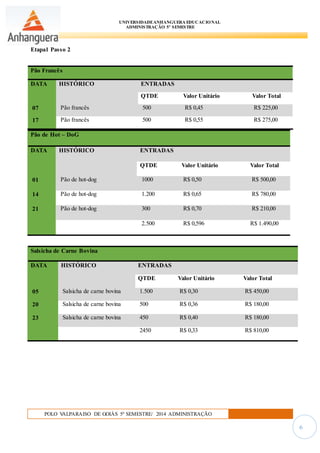 UNIVERSIDADEANHANGUERA EDUCACIONAL
ADMINISTRAÇÃO 5º SEMESTRE
POLO VALPARAISO DE GOIÁS 5º SEMESTRE/ 2014 ADMINISTRAÇÃO
6
Etapa1 Passo 2
Pão de Hot – DoG
DATA HISTÓRICO ENTRADAS
QTDE Valor Unitário Valor Total
01 Pão de hot-dog 1000 R$ 0,50 R$ 500,00
14 Pão de hot-dog 1.200 R$ 0,65 R$ 780,00
21 Pão de hot-dog 300 R$ 0,70 R$ 210,00
2.500 R$ 0,596 R$ 1.490,00
Salsicha de Carne Bovina
DATA HISTÓRICO ENTRADAS
QTDE Valor Unitário Valor Total
05 Salsicha de carne bovina 1.500 R$ 0,30 R$ 450,00
20 Salsicha de carne bovina 500 R$ 0,36 R$ 180,00
23 Salsicha de carne bovina 450 R$ 0,40 R$ 180,00
2450 R$ 0,33 R$ 810,00
Pão Francês
DATA HISTÓRICO ENTRADAS
QTDE Valor Unitário Valor Total
07 Pão francês 500 R$ 0,45 R$ 225,00
17 Pão francês 500 R$ 0,55 R$ 275,00
 