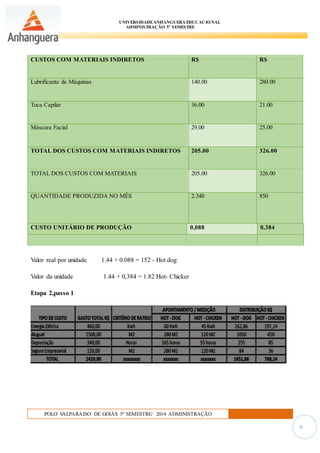 UNIVERSIDADEANHANGUERA EDUCACIONAL
ADMINISTRAÇÃO 5º SEMESTRE
POLO VALPARAISO DE GOIÁS 5º SEMESTRE/ 2014 ADMINISTRAÇÃO
9
Valor real por unidade 1.44 + 0.088 = 152 - Hot dog
Valor da unidade 1.44 + 0,384 = 1.82 Hot- Chicker
Etapa 2,passo 1
CUSTOS COM MATERIAIS INDIRETOS R$ R$
Lubrificante de Máquinas 140.00 280.00
Toca Capilar 36.00 21.00
Máscara Facial 29.00 25.00
TOTAL DOS CUSTOS COM MATERIAIS INDIRETOS 205.00 326.00
TOTAL DOS CUSTOS COM MATERIAIS 205.00 326.00
QUANTIDADE PRODUZIDA NO MÊS 2.340 850
CUSTO UNITÁRIO DE PRODUÇÃO 0,088 0.384
 