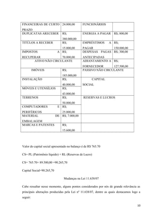 FINANCEIRAS DE CURTO
PRAZO
24.000,00 FUNCIONÁRIOS
DUPLICATAS ARECEBER R$;
380.000,00
ENERGIA A PAGAR R$; 800,00
TITÚLOS A RECEBER R$;
15.000,00
EMPRÉSTIMOS A
PAGAR
R$;
150.000,00
IMPOSTOS A
RECUPERAR
R$;
70.000,00
DESPESAS PAGAS
ANTECIPADAS
R$; 300,00
ATIVO NÃO CIRCULANTE ADIANTAMENTO A
FORNECEDOR
R$;
127.500,00
IMÓVEIS R$;
185.000,00
PASSIVO NÃO CIRCULANTE
INSTALAÇÃO R$;
40.000,00
CAPITAL
SOCIAL
MÓVEIS E UTENSÍLIOS R$;
43.000,00
TERRENOS R$;
50.000,00
RESERVAS E LUCROS
COMPUTADORES E
PERIFÉRICOS
R$;
25.000,00
MATERIAL DE
EMBALAGEM
R$; 7.000,00
MARCAS E PATENTES R$;
15.600,00
Valor do capital social apresentado no balanço é de R$ 765.70
CS= PL (Patrimônio líquido) + RL (Reservas de Lucro)
CS= 765.70+ 89.500,00 =90.265,70
Capital Social=90.265,70
Mudanças na Lei 11.638/07
Cabe ressaltar nesse momento, alguns pontos considerados por nós de grande relevância as
principais alterações produzidas pela Lei nº 11.638/07, dentre as quais destacamos logo a
seguir:
10
 