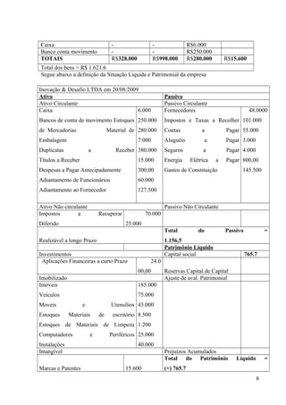 Caixa - - R$6.000
Banco conta movimento - - R$250.000
TOTAIS R$328.000 R$998.000 R$280.000 R$15.600
Total dos bens = R$ 1.621.6
Segue abaixo a definição da Situação Líquida e Patrimonial da empresa
Inovação & Desafio LTDA em 20/08/2009
Ativo Passivo
Ativo Circulante Passivo Circulante
Caixa
Bancos de conta de movimento Estoques
de Mercadorias Material de
Embalagem
Duplicatas a Receber
Títulos a Receber
Despesas a Pagar Antecipadamente
Adiantamento de Funcionários
Adiantamento ao Fornecedor
6.000
250.000
280.000
7.000
380.000
15.000
300,00
60.000
127.500
Fornecedores
Impostos e Taxas a Recolher
Contas a Pagar
Aluguéis a Pagar
Seguros a Pagar
Energia Elétrica a Pagar
Gastos de Constituição
48.0000
101.000
55.000
3.000
4.000
800,00
145.500
Ativo Não circulante Passivo Não Circulante
Impostos a Recuperar
Diferido
70.000
25.000
Realizável a longo Prazo
Total do Passivo =
1.156,5
Patrimônio Líquido
Investimentos Capital social 765.7
Aplicações Financeiras a curto Prazo 24.0
00,00 Reservas Capital de Capital
Imobilizado Ajuste de aval. Patrimonial
Imóveis
Veículos
Moveis e Utensílios
Estoques Materiais de escritório
Estoques de Materiais de Limpeza
Computadores e Periféricos
Instalações
185.000
75.000
43.000
8.500
1.200
25.000
40.000
Intangível Prejuízos Acumulados
Marcas e Patentes 15.600
Total do Patrimônio Líquido =
(+) 765.7
6
 