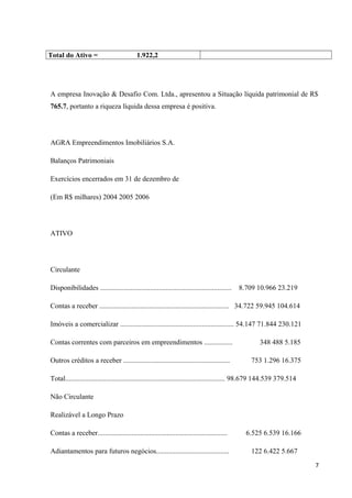 Total do Ativo = 1.922,2
A empresa Inovação & Desafio Com. Ltda., apresentou a Situação líquida patrimonial de R$
765.7, portanto a riqueza líquida dessa empresa é positiva.
AGRA Empreendimentos Imobiliários S.A.
Balanços Patrimoniais
Exercícios encerrados em 31 de dezembro de
(Em R$ milhares) 2004 2005 2006
ATIVO
Circulante
Disponibilidades .......................................................................... 8.709 10.966 23.219
Contas a receber ......................................................................... 34.722 59.945 104.614
Imóveis a comercializar ................................................................ 54.147 71.844 230.121
Contas correntes com parceiros em empreendimentos ................ 348 488 5.185
Outros créditos a receber ............................................................ 753 1.296 16.375
Total.......................................................................................... 98.679 144.539 379.514
Não Circulante
Realizável a Longo Prazo
Contas a receber......................................................................... 6.525 6.539 16.166
Adiantamentos para futuros negócios......................................... 122 6.422 5.667
7
 