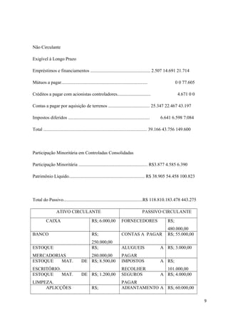Não Circulante
Exigível à Longo Prazo
Empréstimos e financiamentos .................................................... 2.507 14.691 21.714
Mútuos a pagar........................................................................... 0 0 77.605
Créditos a pagar com acionistas controladores............................. 4.671 0 0
Contas a pagar por aquisição de terrenos .................................... 25.347 22.467 43.197
Impostos diferidos ....................................................................... 6.641 6.598 7.084
Total .......................................................................................... 39.166 43.756 149.600
Participação Minoritária em Controladas Consolidadas
Participação Minoritária ............................................................ R$3.877 4.585 6.390
Patrimônio Líquido.................................................................. R$ 38.905 54.458 100.823
Total do Passivo.....................................................................R$ 118.810.183.478 443.275
ATIVO CIRCULANTE PASSIVO CIRCULANTE
CAIXA R$; 6.000,00 FORNECEDORES R$;
480.000,00
BANCO R$;
250.000,00
CONTAS A PAGAR R$; 55.000,00
ESTOQUE
MERCADORIAS
R$;
280.000,00
ALUGUEIS A
PAGAR
R$; 3.000,00
ESTOQUE MAT. DE
ESCRITÓRIO.
R$; 8.500,00 IMPOSTOS A
RECOLHER
R$;
101.000,00
ESTOQUE MAT. DE
LIMPEZA.
R$; 1.200,00 SEGUROS A
PAGAR
R$; 4.000,00
APLICÇÕES R$; ADIANTAMENTO A R$; 60.000,00
9
 