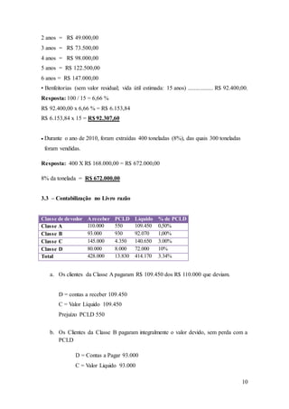 2 anos = R$ 49.000,00 
3 anos = R$ 73.500,00 
4 anos = R$ 98.000,00 
5 anos = R$ 122.500,00 
6 anos = R$ 147.000,00 
• Benfeitorias (sem valor residual; vida útil estimada: 15 anos) ................. R$ 92.400,00. 
Resposta: 100 / 15 = 6,66 % 
R$ 92.400,00 x 6,66 % = R$ 6.153,84 
R$ 6.153,84 x 15 = R$ 92.307,60 
10 
 Durante o ano de 2010, foram extraídas 400 toneladas (8%), das quais 300 toneladas 
foram vendidas. 
Resposta: 400 X R$ 168.000,00 = R$ 672.000,00 
8% da tonelada = R$ 672.000,00 
3.3 – Contabilização no Livro razão 
Classe de devedor A receber PCLD Líquido % de PCLD 
Classe A 110.000 550 109.450 0,50% 
Classe B 93.000 930 92.070 1,00% 
Classe C 145.000 4.350 140.650 3.00% 
Classe D 80.000 8.000 72.000 10% 
Total 428.000 13.830 414.170 3.34% 
a. Os clientes da Classe A pagaram R$ 109.450 dos R$ 110.000 que deviam. 
D = contas a receber 109.450 
C = Valor Líquido 109.450 
Prejuízo PCLD 550 
b. Os Clientes da Classe B pagaram integralmente o valor devido, sem perda com a 
PCLD 
D = Contas a Pagar 93.000 
C = Valor Liquido 93.000 
 