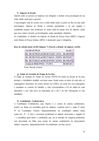 16 
f) Imposto de Renda 
Imposto onde as pessoas ou empresas são obrigadas a deduzir certa percentagem de sua 
renda média anual para o governo. 
A percentagem varia de acordo com a renda média anual, ou pode ser fixa em uma dada 
percentagem. Imposto de Renda é cobrado mensalmente e no ano seguinte o 
contribuinte prepara uma declaração de ajuste anual de quanto deve do imposto, sendo 
que esses valores deverão ser homologados pelas autoridades tributárias. 
Os contribuintes se dividem em Imposto de Renda de Pessoa Física (IRPF) e Imposto 
sobre Renda de Pessoa Jurídica (IRPJ). A declaração anual é obrigatória. 
Base de cálculo anual em R$ Alíquota % Parcela a deduzir do imposto em R$. 
Até R$ 18.799,32 Isento 
De R$ 18.799,33 até R$ 28.174,20 / 7,51%. R$ 409,95 
De R$ 28.174,21 até R$ 37.566,12 / 15,03% R$ 523,01 
De R$ 37.566,13 até R$ 46.939,56 / 22,56% R$ 340,47 
Acima de R$46.939,56 / 27,58 % R$ 687,45 
Fonte: Receita Federal 
g) Fundo de Garantia do Tempo de Serviço. 
O Fundo de Garantia do Tempo de Serviço (FGTS) foi criado na década de 60 para 
proteger o trabalhador demitido sem justa causa. Sendo assim, no início de cada mês, os 
empregadores depositam, em contas abertas na CAIXA, em nome dos seus empregados 
e vinculadas ao contrato de trabalho, o valor correspondente a 8% do salário de cada 
funcionário e este valor deve ser depositado até o dia 7 do mês subsequente ao mês 
trabalhado. 
h) Contribuição Confederativa. 
A Contribuição Confederativa, cujo objetivo é o custeio do sistema confederativo, 
poderá ser fixada em assembleia geral do sindicato, conforme prevê o artigo 8º inciso 
IV da Constituição Federal, independentemente da contribuição sindical citada 
acima. Art., 8º - É livre a associação profissional ou sindical, observando o seguinte: IV 
- a assembleia geral fixará a contribuição que, em se tratando de categoria profissional, 
será descontada em folha, para custeio do sistema confederativo da representação 
sindical respectiva, independentemente da contribuição prevista por lei. 
 