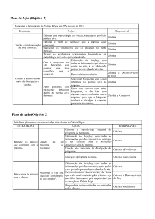 Plano de Ação (Objetivo 2)
Aumentar o faturamento da Vitória Régia em 25% no ano de 2015.
Estratégia Ações Responsável
Criação e implementação
de área comercial.
Elaborar uma metodologia de vendas, baseada no perfil do
público alvo.
Cristina
Elaborar o perfil de vendedor que a empresa quer
selecionar.
Cristina
Selecionar os vendedores que se encaixam no perfil
definido.
Cristina
Treinar os vendedores selecionados baseando-se na
metodologia de vendas pré-estabelecida.
Cristina
Utilizar a internet como
meio de divulgação e
vendas.
Criar e programar um
site funcional, que
possua uma área
específica para o
comercial.
Elaboração do briefing, com
todas as informações que devem
conter no site, a ser elaborado
por um desenvolvedor de sites.
Cristina
Desenvolvimento do site.
Cristina e Desenvolvedor
de sites
Fazer parcerias com
blogueiras influentes
dentro do publico alvo
da marca.
Selecionar blogueiras que sejam
referência no público alvo da
empresa.
Cristina
Entrar em contato com estas
blogueiras, e dar kits com
algumas peças produzidas para a
empresa, para que a blogueira
conheça e divulgue a empresa
para seus internautas.
Cláudia e Assessoria
Plano de Ação (Objetivo 3)
Satisfazer plenamente as necessidades dos clientes da Vitória Régia.
ESTRATÉGIAS AÇÕES RESPONSÁVEL
Fidelizar os clientes
que compram com a
empresa.
Criação de um
programa de
fidelidade.
Elaborar a metodologia (regras) do
programa de fidelidade.
Cristina
Elaboração do briefing, com todas as
informações que devem conter no catálogo,
a ser passado para o freelancer
desenvolvedor do material.
Cristina
Criação dos materiais de divulgação do
programa.
Cristina e Freelancer
Divulgar o programa na mídia. Cristina e Assessoria
Criar canais de contato
com o cliente.
Programar o site uma
seção de "atendimento
ao consumidor".
Elaboração do briefing com todas as
informações que devem conter nesta seção,
a ser passado para o desenvolvedor do site.
Cristina
Desenvolvimento dessa seção, de forma
que cada email enviado pelos clientes seja
recebido diretamente pelo responsável por
esta seção na Vitória Régia.
Cristina e Desenvolvedor
do Site
Respondera todas as dúvidas encaminhadas
pelos clientes.
Cristina/Vendedores
 