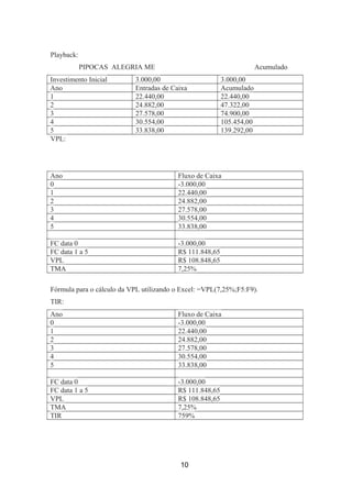 Playback:
PIPOCAS ALEGRIA ME Acumulado
Investimento Inicial 3.000,00 3.000,00
Ano Entradas de Caixa Acumulado
1 22.440,00 22.440,00
2 24.882,00 47.322,00
3 27.578,00 74.900,00
4 30.554,00 105.454,00
5 33.838,00 139.292,00
VPL:
Ano Fluxo de Caixa
0 -3.000,00
1 22.440,00
2 24.882,00
3 27.578,00
4 30.554,00
5 33.838,00
FC data 0 -3.000,00
FC data 1 a 5 R$ 111.848,65
VPL R$ 108.848,65
TMA 7,25%
Fórmula para o cálculo da VPL utilizando o Excel: =VPL(7,25%;F5:F9).
TIR:
Ano Fluxo de Caixa
0 -3.000,00
1 22.440,00
2 24.882,00
3 27.578,00
4 30.554,00
5 33.838,00
FC data 0 -3.000,00
FC data 1 a 5 R$ 111.848,65
VPL R$ 108.848,65
TMA 7,25%
TIR 759%
10
 