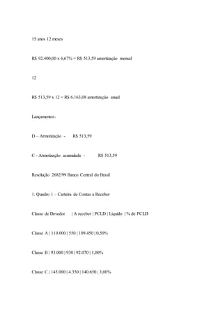 15 anos 12 meses
R$ 92.400,00 x 6,67% = R$ 513,59 amortização mensal
12
R$ 513,59 x 12 = R$ 6.163,08 amortização anual
Lançamentos:
D – Armotização - R$ 513,59
C - Armotização acumulada - R$ 513,59
Resolução 2682/99 Banco Central do Brasil
1. Quadro 1 – Carteira de Contas a Receber
Classe de Devedor | A receber | PCLD | Líquido | % de PCLD
Classe A | 110.000 | 550 | 109.450 | 0,50%
Classe B | 93.000 | 930 | 92.070 | 1,00%
Classe C | 145.000 | 4.350 | 140.650 | 3,00%
 