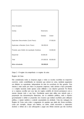 Ativo Circulante
Contas Movimento
Devedor Credor
Duplicatas Descontadas (Curto Prazo) 57.000,00
Duplicatas a Receber (Curto Prazo) 180.000,00
Provisão para Crédito de Liquidação Duvidosa 33.000,00
Disponível 30.000,00
Total 210.000,00 90.000,00
Ativo circulante 120.000,00
Etapa 2 - O regime da competência e o regime de caixa
Regime de Caixa
São consideradas todas as despesas pagas e todas as receitas recebidas no respectivo
exercício, sendo contabilizadas no momento que entram no caixa, mediante pagamento
em dinheiro ou equivalente, independente da data da ocorrência do fato gerador. Este
sistema é mais usado por micro ou pequenas empresas, onde adotam o lucro presumido
e o simples nacional, tendo apenas como utilidade o seu objetivo gerencial. No Brasil,
se a empresa escolher por esse tipo de regime contábil, ele deverá permanecer com o
mesmo durante todo o ano base. Geralmente quem mais utiliza esse método para a
preparação das demonstrações financeiras, são as entidades publicas, onde o objetivo
governamental é definir os propósitos dos recursos que tenham recebidos para utilização
publica, e manter também o controle orçamentário da atividade. Uma das vantagens do
Regime de Caixa seria evitar o pagamento de quantias que ainda não foram recebidas,
como por exemplo, cheque sem fundou, ou calote, sendo necessário o empresário
declarar o tributo até o ano subsequente e pagar este tributo (mesmo que não recebeu)
 