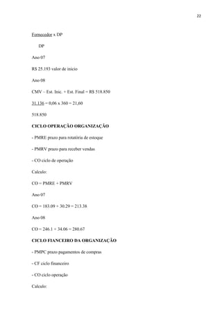 22
Fornecedor x DP
DP
Ano 07
R$ 25.193 valor de inicio
Ano 08
CMV – Est. Inic. + Est. Final = R$ 518.850
31.136 = 0,06 x 360 = 21,60
518.850
CICLO OPERAÇÃO ORGANIZAÇÃO
- PMRE prazo para rotatória de estoque
- PMRV prazo para receber vendas
- CO ciclo de operação
Calculo:
CO = PMRE + PMRV
Ano 07
CO = 183.09 + 30.29 = 213.38
Ano 08
CO = 246.1 + 34.06 = 280.67
CICLO FIANCEIRO DA ORGANIZAÇÃO
- PMPC prazo pagamentos de compras
- CF ciclo financeiro
- CO ciclo operação
Calculo:
 