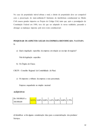 12
No caso da propriedade imóvel urbana e rural, o direito de propriedade deve ser compatível
com a preservação do meio-ambiente.O fenômeno da interferência constitucional no Direito
Civil causou grandes impactos ao Projeto de Código Civil, tanto que, após a promulgação da
Constituição Federal em 1988, teve ele que ser adaptado às novas realidades, passando a
abranger as mudanças impostas pelo novo texto constitucional.
PESQUISAR OS ASPECTOS LEGAIS DA EMPRESA IDENTIFICADA NA ETAPA
1:
a) Qual a legislação específica da empresa em relação ao seu tipo de negócio?
Não há legislação especifica
b) Os Órgãos de Classe.
CRCPI – Conselho Regional de Contabilidade do Piauí.
c) Os impostos e tributos da empresa e seus percentuais.
Empresa enquadrada no simples nacional
ALÍQUOTAS
De 180.000,01 a
360.000,00
8,21% 0,00% 0,00% 1,42% 0,00% 4,00% 2,79%
d) Identificar se há alguma consideração ética para a comercialização dos produtos/
Serviços.
 