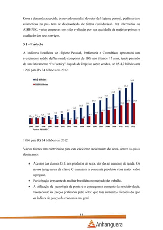 Com a demanda aquecida, o mercado mundial do setor de Higiene pessoal, perfumaria e
cosméticos no pais tem se desenvolvido de forma considerável. Por intermédio da
ABIHPEC, varias empresas tem sido avaliadas por sua qualidade de matérias-primas e
avaliação dos seus serviços.
5.1 - Evolução
A indústria Brasileira de Higiene Pessoal, Perfumaria e Cosméticos apresentou um
crescimento médio deflacionado composto de 10% nos últimos 17 anos, tendo passado
de um faturamento “ExFactory”, liquido de imposto sobre vendas, de R$ 4,9 bilhões em
1996 para R$ 34 bilhões em 2012.

1996 para R$ 34 bilhões em 2012.
Vários fatores tem contribuído para este excelente crescimento do setor, dentre os qusis
destacamos:
Acessos das classes D, E aos produtos do setor, devido ao aumento de renda. Os
novos integrantes da classe C passaram a consumir produtos com maior valor
agregado.
Participação crescente da mulher brasileira no mercado de trabalho.
A utilização de tecnologia de ponta e o consequente aumento da produtividade,
favorecendo os preços praticados pelo setor, que tem aumentos menores do que
os índices de preços da economia em geral.

11

 