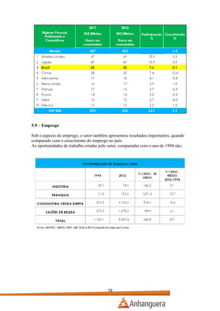 5.9 – Emprego
Sob o aspecto de emprego, o setor também apresentou resultados importantes, quando
comparado com o crescimento do emprego no país.
As oportunidades de trabalho criadas pelo setor, comparadas com o ano de 1994 são:

19

 