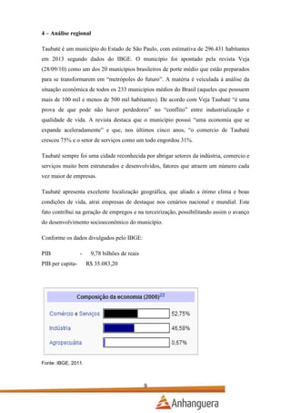 4 – Análise regional
Taubaté é um município do Estado de São Paulo, com estimativa de 296.431 habitantes
em 2013 segundo dados do IBGE. O município foi apontado pela revista Veja
(28/09/10) como um dos 20 municípios brasileiros de porte médio que estão preparados
para se transformarem em “metrópoles do futuro”. A matéria é veiculada à análise da
situação econômica de todos os 233 municipios médios do Brasil (aqueles que possuem
mais de 100 mil e menos de 500 mil habitantes). De acordo com Veja Taubaté “é uma
prova de que pode não haver perdedores” no “conflito” entre industrialização e
qualidade de vida. A revista destaca que o município possui “uma economia que se
expande aceleradamente” e que, nos últimos cinco anos, “o comercio de Taubaté
cresceu 75% e o setor de serviços como um todo engordou 31%.
Taubaté sempre foi uma cidade reconhecida por abrigar setores da indústria, comercio e
serviços muito bem estruturados e desenvolvidos, fatores que atraem um número cada
vez maior de empresas.
Taubaté apresenta excelente localização geográfica, que aliado a ótimo clima e boas
condições de vida, atrai empresas de destaque nos cenários nacional e mundial. Este
fato contribui na geração de empregos e na terceirização, possibilitando assim o avanço
do desenvolvimento socioeconômico do município.
Conforme os dados divulgados pelo IBGE:
PIB

-

PIB per capita-

9,78 bilhões de reais
R$ 35.083,20

Fonte: IBGE, 2011.

9

 