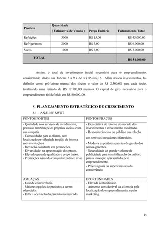 14
Produto
Quantidade
( Estimativa de Venda ) Preço Unitário Faturamento Total
Refeições 3000 R$ 15,00 R$ 45.000,00
Refrigerantes 2000 R$ 3,00 R$ 6.000,00
Sucos 1000 R$ 3,00 R$ 3.000,00
TOTAL
R$ 54.000,00
Assim, o total de investimento inicial necessário para o empreendimento,
considerando dados das Tabelas 5 a 9 é de R$ 85.649,16. Além desses investimentos, foi
definido como pró-labore mensal dos sócios o valor de R$ 2.500,00 para cada sócio,
totalizando uma retirada de R$ 12.500,00 mensais. O capital de giro necessário para o
empreendimento foi definido em R$ 80.000,00.
8- PLANEJAMENTO ESTRATÉGICO DE CRESCIMENTO
8.1 – ANÁLISE SWOT
PONTOS FORTES PONTOS FRACOS
- Qualidade nos serviços de atendimento,
prestado também pelos próprios sócios, com
sua simpatia.
- Comodidade para o cliente, com
localização privilegiada (região de intensa
movimentação).
- Inovação constante em promoções.
- Diversidade na apresentação dos pratos.
- Elevado grau de qualidade e preço baixo.
- Promoções visando conquistar público alvo
- Expectativa de retorno demorado dos
investimentos e crescimento moderado.
- Desconhecimento do público em relação
aos serviços inovadores oferecidos.
- Modesta experiência prática de gestão dos
sócios-gerentes.
- Necessidade de grande volume de
publicidade para sensibilização do público
para a inovação apresentada pelo
empreendimento.
- Preços iguais ou superiores aos da
concorrência
AMEAÇAS OPORTUNIDADES
- Grande concorrência.
- Maiores opções de produtos a serem
oferecidos.
- Difícil aceitação do produto no mercado.
- Elevada rentabilidade.
- Aumento considerável da clientela pela
localização do empreendimento, e pelo
marketing.
 