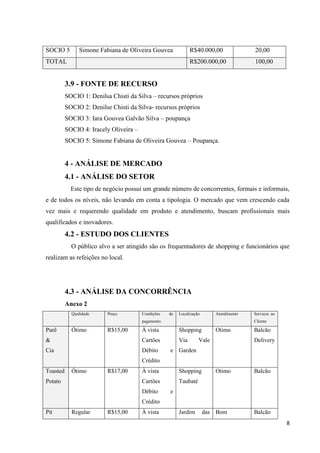 8
SOCIO 5 Simone Fabiana de Oliveira Gouvea R$40.000,00 20,00
TOTAL R$200.000,00 100,00
3.9 - FONTE DE RECURSO
SOCIO 1: Denilsa Chisti da Silva – recursos próprios
SOCIO 2: Denilse Chisti da Silva- recursos próprios
SOCIO 3: Iara Gouvea Galvão Silva – poupança
SOCIO 4: Iracely Oliveira –
SOCIO 5: Simone Fabiana de Oliveira Gouvea – Poupança.
4 - ANÁLISE DE MERCADO
4.1 - ANÁLISE DO SETOR
Este tipo de negócio possui um grande número de concorrentes, formais e informais,
e de todos os níveis, não levando em conta a tipologia. O mercado que vem crescendo cada
vez mais e requerendo qualidade em produto e atendimento, buscam profissionais mais
qualificados e inovadores.
4.2 - ESTUDO DOS CLIENTES
O público alvo a ser atingido são os frequentadores de shopping e funcionários que
realizam as refeições no local.
4.3 - ANÁLISE DA CONCORRÊNCIA
Anexo 2
Qualidade Preço Condições de
pagamento
Localização Atendimento Serviços ao
Cliente
Purê
&
Cia
Ótimo R$15,00 À vista
Cartões
Débito e
Crédito
Shopping
Via Vale
Garden
Otimo Balcão
Delivery
Toasted
Potato
Ótimo R$17,00 À vista
Cartões
Débito e
Crédito
Shopping
Taubaté
Otimo Balcão
Pit Regular R$15,00 À vista Jardim das Bom Balcão
 
