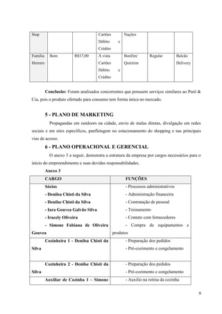 9
Stop Cartões
Débito e
Crédito
Nações
Familia
Herrero
Bom R$17,00 À vista
Cartões
Débito e
Crédito
Bonfim/
Quiririm
Regular Balcão
Delivery
Conclusão: Foram analisados concorrentes que possuem serviços similares ao Purê &
Cia, pois o produto ofertado para consumo tem forma única no mercado.
5 - PLANO DE MARKETING
Propagandas em outdoors na cidade, envio de malas diretas, divulgação em redes
sociais e em sites específicos, panfletagem no estacionamento do shopping e nas principais
vias de acesso.
6 - PLANO OPERACIONAL E GERENCIAL
O anexo 3 a seguir, demonstra a estrutura da empresa por cargos necessários para o
início do empreendimento e suas devidas responsabilidades.
Anexo 3
CARGO FUNÇÕES
Sócios
- Denilsa Chisti da Silva
- Denilse Chisti da Silva
- Iara Gouvea Galvão Silva
- Iracely Oliveira
- Simone Fabiana de Oliveira
Gouvea
- Processos administrativos
- Administração financeira
- Contratação de pessoal
- Treinamento
- Contato com fornecedores
- Compra de equipamentos e
produtos
Cozinheira 1 - Denilsa Chisti da
Silva
- Preparação dos pedidos
- Pré-cozimento e congelamento
Cozinheira 2 - Denilse Chisti da
Silva
- Preparação dos pedidos
- Pré-cozimento e congelamento
Auxiliar de Cozinha 1 – Simone - Auxilio na rotina da cozinha
 