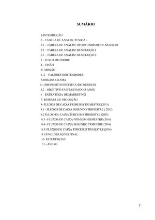 2
SUMÁRIO
1-INTRODUÇÃO
2 – TABELA DE ANALISE PESSOAL
2.1 – TABELA DE ANALISE OPORTUNIDADE DE NEGOÇIO
2.2 – TABELA DE ANALISE DE NEGOÇIO 1
2.3 – TABELA DE ANALISE DE NEGOÇIO 2
3 - TEXTO DECISORIO
4 – VISÃO
41-MISSÃO
4. 2 – VALORES NORTEADORES
5-ORGANOGRAMA
5.1-PROPOSITO ESPECIFICO DO NEGOÇIO
5.2 – OBJETIVO E METAS EM DOIS ANOS
6 – EXTRATEGIA DE MARKETING
7- RESUMO. DE PRODUÇÃO
8- FLUXOS DE CAIXA PRIMEIRO TRIMESTRE (2015)
8.1 - FLUXOS DE CAIXA SEGUNDO TRIMESTRE ( 2015)
8.2 FLUXO DE CAIXA TERCEIRO TRIMESTRE (2015)
8.3 - FLUXOS DE CAIXA PRIMEIRO SEMESTRE (2016)
8.4 - FLUXOS DE CAIXA SEGUNDO TRMESTRE (2016)
8.5–FLUXOS DE CAIXA TERCEIRO TRIMESTRE (2016)
9–CONCIDERAÇÕES FINAL
10- REFERENÇIAS
11 - ANEXO
 