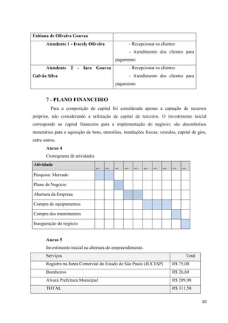 10
Fabiana de Oliveira Gouvea
Atendente 1 - Iracely Oliveira - Recepcionar os clientes
- Atendimento dos clientes para
pagamento
Atendente 2 - Iara Gouvea
Galvão Silva
- Recepcionar os clientes
- Atendimento dos clientes para
pagamento
7 - PLANO FINANCEIRO
Para a composição de capital foi considerada apenas a captação de recursos
próprios, não considerando a utilização de capital de terceiros. O investimento inicial
corresponde ao capital financeiro para a implementação do negócio; são desembolsos
monetários para a aquisição de bens, utensílios, instalações físicas, veículos, capital de giro,
entre outros.
Anexo 4
Cronograma de atividades
Atividade m
ar/13
a
br/13
m
ai/13
j
un/13
j
ul/13
a
go/13
s
et/13
o
ut/13
n
ov/13
d
ez/13
Pesquisa: Mercado
Plano de Negocio
Abertura da Empresa
Compra de equipamentos
Compra dos mantimentos
Inauguração do negócio
Anexo 5
Investimento inicial na abertura do empreendimento.
Serviços Total
Registro na Junta Comercial do Estado de São Paulo (JUCESP) R$ 75,00
Bombeiros R$ 26,60
Alvará Prefeitura Municipal R$ 209,98
TOTAL R$ 311,58
 