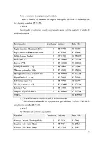 11
Fonte: Levantamento de campo junto a ASC contábeis.
Para a abertura de empresa em órgãos municipais, estaduais é necessário um
investimento inicial de R$ 311,58.
Anexo 6
Composição investimento inicial: equipamentos para cozinha, depósito e balcão de
atendimento (em R$).
Equipamentos Quantidade Unitário Total (R$)
Fogão industrial 4 bocas com forno 1 R$ 959,00 R$ 959,00
Fogão comercial 4 bocas com forno 1 R$ 578,00 R$ 578,00
Balcão térmico 4 cubas 4 R$ 850,00 R$ 3400,00
Geladeira 429 L 1 R$ 2000,00 R$ 2000,00
Freezer 477 L 1 R$ 1800,00 R$ 1800,00
Balança eletrônica 25 kg 1 R$ 700,00 R$ 700,00
Máquina registradora 800 s 2 R$ 630,00 R$ 1260,00
Multi-processador de alimentos Ind. 1 R$ 3000,00 R$ 3000,00
Liquidificador 2 Lts Ind 1 R$ 260,00 R$ 260,00
Extrator de sucos Visa 1 R$ 300,00 R$ 300,00
Moedor de carnes bco 10 1 R$ 1200,00 R$ 1200,00
Estante de Aço 2 R$ 150,00 R$ 300,00
Máquina de purê de batatas 1 R$ 6000,00 R$ 6000,00
TOTAL R$ 21757,00
FONTE: pesquisa nos principais sites de venda de produtos industriais
O investimento necessário em equipamentos para cozinha, depósito e balcão de
atendimento soma R$ 21.757,00.
Anexo 7
Investimento em utensílios de cozinha
Utensílios Quantidade Unitário Total (R$)
Caçarola Cabo de Alumínio Médio 3 R$ 25,56 R$ 76,68
Caçarola Hotel Super 40 cm 4 R$ 73,84 R$ 295,36
Caçarola Hotel Super 50 cm 4 R$ 128,48 R$ 513,92
 