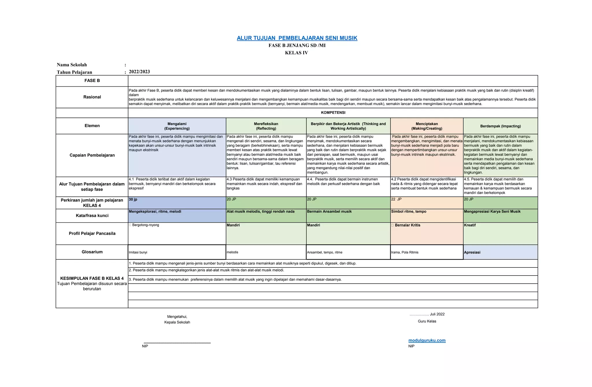 ATP Seni Musik Kelas 4 | PDF