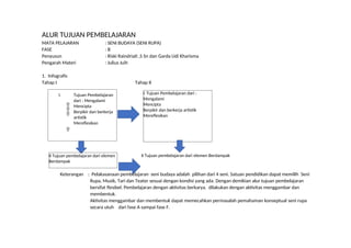 Mapel Seni Rupa ATP_mapel Seni Rupa Fase B. tahun 2024 docx | DOCX