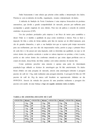 Então basicamente é uma ciência que prioriza coleta análise e interpretação dos dados. 
Prioriza-se com os métodos de recolha, organização, resumo e interpretação de dados. 
A indústria de fundição do Norte Catarinense é uma empresa fornecedora de produtos 
automotivos, que devido a grande competitividade do mercado, procura por melhorias para 
acompanhar a grande exigência de seus clientes. Para isso ela aplicou o conceito de controle 
estatístico de processo (CEP). 
Um dos produtos produzidos pela empresa é um bloco de motor para caminhões a 
diesel. Onde se é medida a qualidade da peça como: resistência e dureza. Para se fazer a 
inspeção foi feita a coleta de forma unitária, pelo fato do mesmo ser de difícil manuseio, pois 
são de grandes dimensões, e após a sua fundição tem que se esperar pelo tempo necessário 
para seu resfriamento, por isso não são inspecionados todos, porém se pega o primeiro bloco 
de cada lote e o faz passar por uma inspeção, onde se determina sua qualidade, ou seja: se ele 
estiver dentro dos padrões aceitáveis e aceitar os valores impostos ao produto, o lote é aceito, 
porém se não estiver dentro dos conformes entende-se que exista algum problema com os 
corpos de ensaio, dessa forma são feitas analises com outras amostras do mesmo lote. 
Como podemos perceber uma amostra é apenas uma parte de determinada 
população.Logo utilizado as técnicas de amostragem que foi lido anteriormente. Os dados 
foram obtidos em uma pesquisa de mercado, através uma amostragem referente à pesagem 
pacotes de café de 1 Kg, onde realizamos uma pesagem aleatória. A pesagem foi feita em 100 
pacotes de café de 1Kg da marca café brasileiro no supermercado Atlântico no dia 
09/09/2014. Através da retirada dos pacotes de uma prateleira realizamos a pesagem dos 
pacotes com auxilio de uma balança e logo em seguida anotamos todos os dados. 
TABELA DE AMOSTRA DO LOTE DE CAFÉ 
AMOSTRA PESO AMOSTRA PESO AMOSTRA PESO AMOSTRA PESO 
1 1 kg 26 1 kg 51 1 kg 76 1 kg 
2 998g 27 1 kg 52 1 kg 77 1 kg 
3 1 kg 28 997g 53 1 kg 78 1 kg 
4 1 kg 29 998g 54 1 kg 79 997g 
5 1 kg 30 998g 55 996g 80 998g 
6 997g 31 998g 56 998g 81 998g 
7 999g 32 1 kg 57 1 kg 82 998g 
8 1,01kg 33 1 kg 58 1 kg 83 1 kg 
 