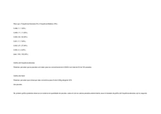 Peso (gr) | Frequência Absoluta (FA) | Frequência Relativa (FR) | 
0,498 | 1 | 1,00% | 
0,499 | 11 | 11,00% | 
0,500 | 52 | 52,00% | 
0,501 | 7 | 7,00% | 
0,502 | 27 | 27,00% | 
0,504 | 2 | 2,00% | 
total | 100 | 100,00% | 
Gráf ico de f requência absoluta. 
Podemos perceber que os pacotes com maior peso se concentraram em 0,504Gr num total de 02 de 100 pesados. 
Gráf ico De Setor 
Podemos perceber que a área que mais concentrou peso foi de 0,500g atingindo 52% 
dos pacotes. 
No primeiro gráf ico podemos observar os números em quantidade de pacotes, cada um com os valores pesados anteriormente, esse é chamado de gráf ico de f requência absoluta, e já no segundo 
 